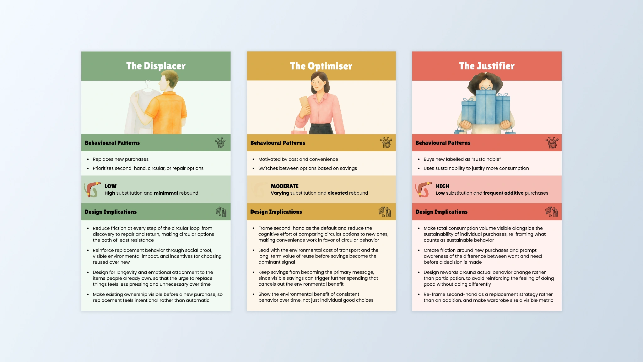 Second Order sustainability framework