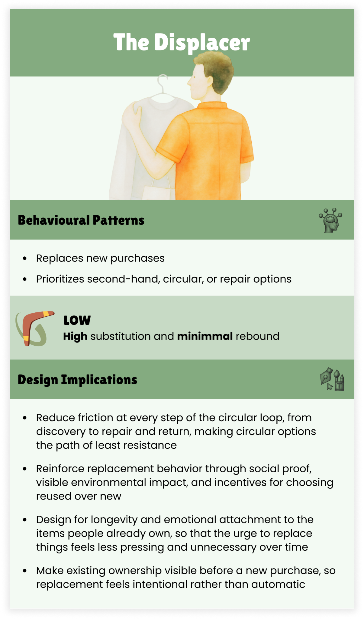 The Displacer — consistently replaces new purchases with second-hand